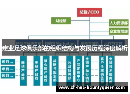 建业足球俱乐部的组织结构与发展历程深度解析 建业足球俱乐部的组织结构与发展历程深度解析