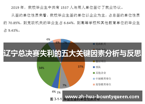 辽宁总决赛失利的五大关键因素分析与反思