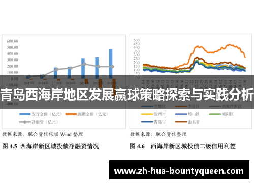 青岛西海岸地区发展赢球策略探索与实践分析 青岛西海岸地区发展赢球策略探索与实践分析
