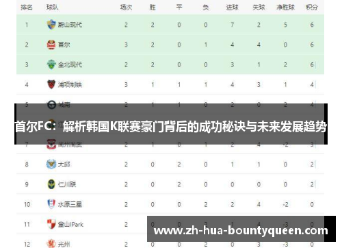 首尔FC：解析韩国K联赛豪门背后的成功秘诀与未来发展趋势