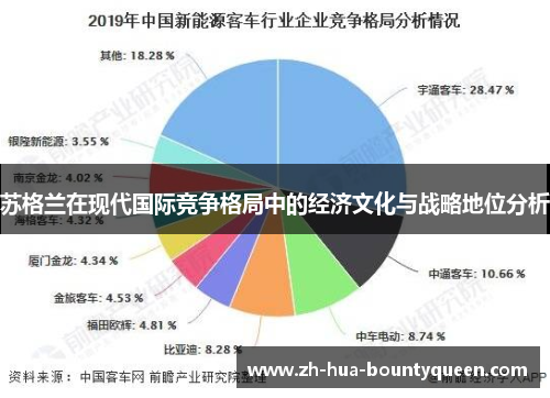 苏格兰在现代国际竞争格局中的经济文化与战略地位分析