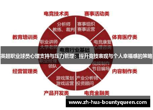 英超职业球员心理支持与压力管理：提升竞技表现与个人幸福感的策略