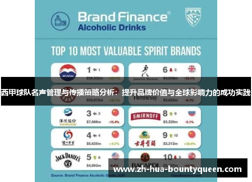 西甲球队名声管理与传播策略分析：提升品牌价值与全球影响力的成功实践