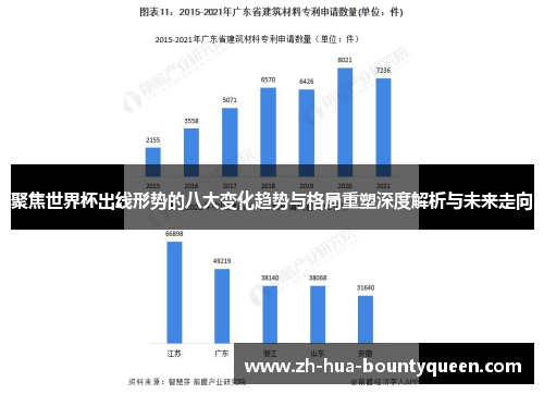 聚焦世界杯出线形势的八大变化趋势与格局重塑深度解析与未来走向