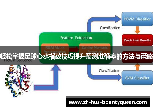 轻松掌握足球心水指数技巧提升预测准确率的方法与策略 轻松掌握足球心水指数技巧提升预测准确率的方法与策略