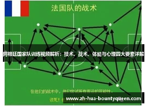 阿根廷国家队训练视频解析:技术、战术、体能与心理四大要素详解 阿根廷国家队训练视频解析:技术、战术、体能与心理四大要素详解