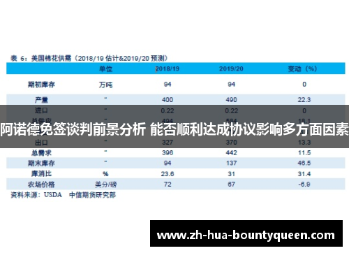 阿诺德免签谈判前景分析 能否顺利达成协议影响多方面因素