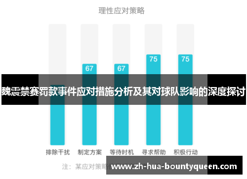 魏震禁赛罚款事件应对措施分析及其对球队影响的深度探讨 魏震禁赛罚款事件应对措施分析及其对球队影响的深度探讨